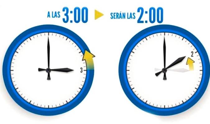 Este fin de semana llega el cambio de hora