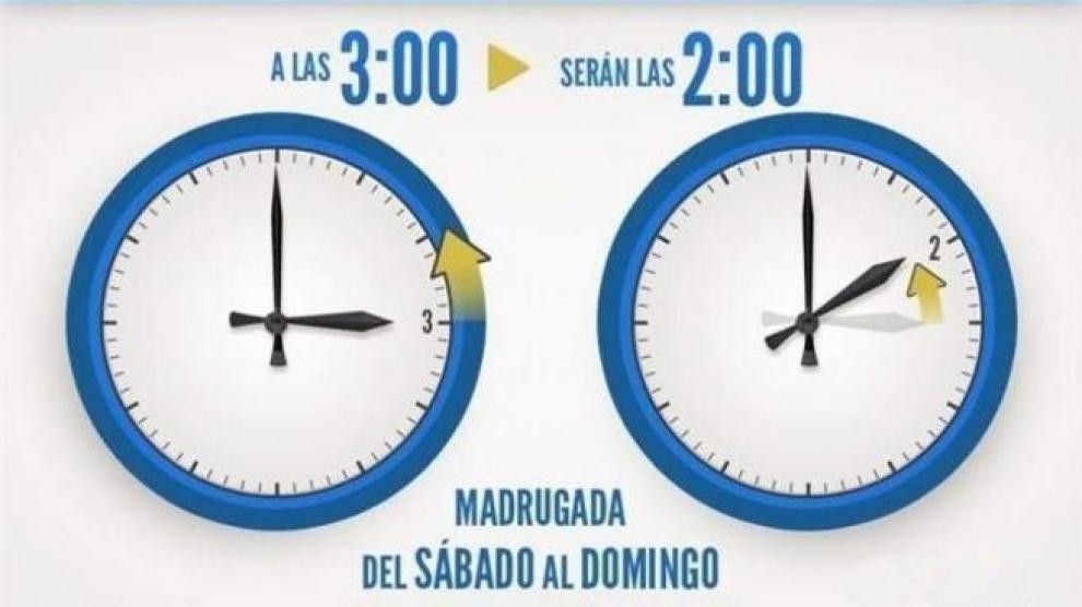 Mañana tendrá lugar el cambio al horario de invierno en España